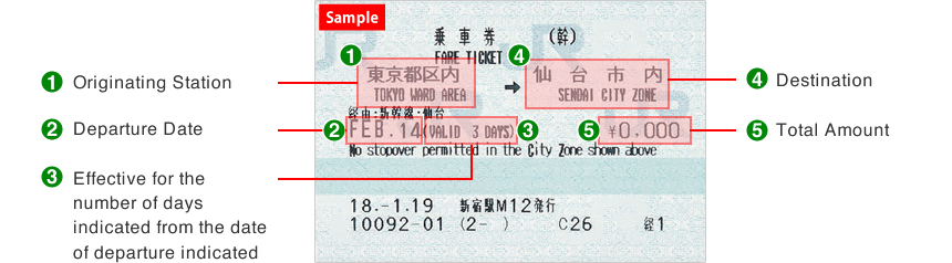 Bilet na pociąg
